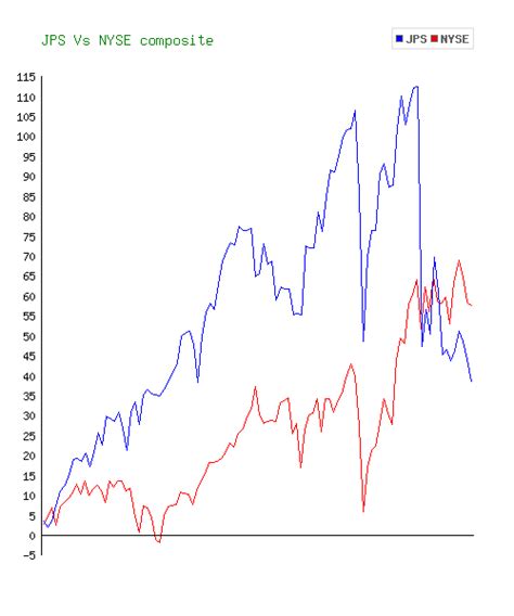 jps stock price|Nuveen Preferred Securities Income Fund (JPS) Stock Price